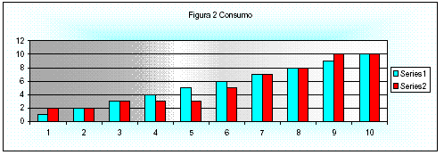 Figura 2