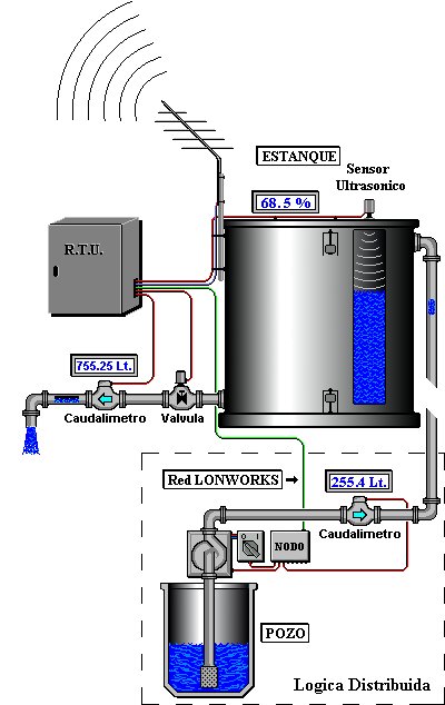 drinkin water application