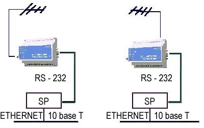 Block Diagram