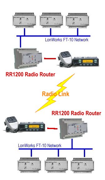 BLOCK DIAGRAM