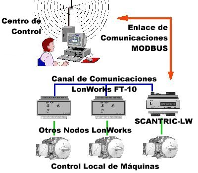 BLOCK DIAGRAM